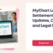 MyChart Settlement Claim